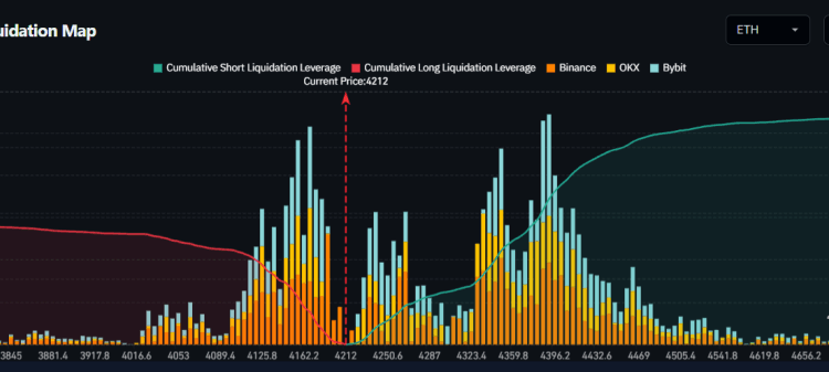 Noticias de Ethereum Will ETH Price Decline Further?