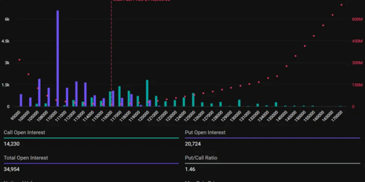 Noticias de Ethereum Hoy expiran casi $5 mil millones en opciones de Bitcoin y ETH