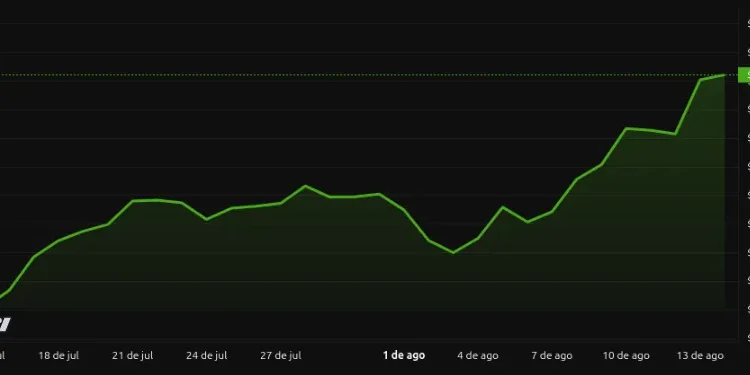 Noticias de Ethereum IA de Elon Musk predice el precio de Ethereum en 100 días