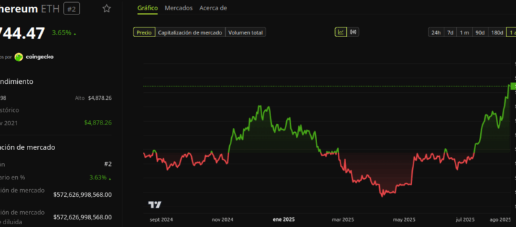 Noticias de Ethereum Analistas descartan que XRP pueda superar a Ethereum
