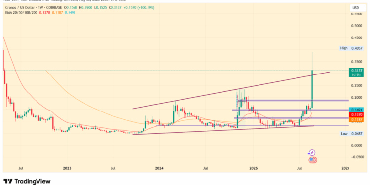 Noticias de Ethereum Can Trump Media Partnership Drive a Mega Rally In CRO Price Like Ethereum?