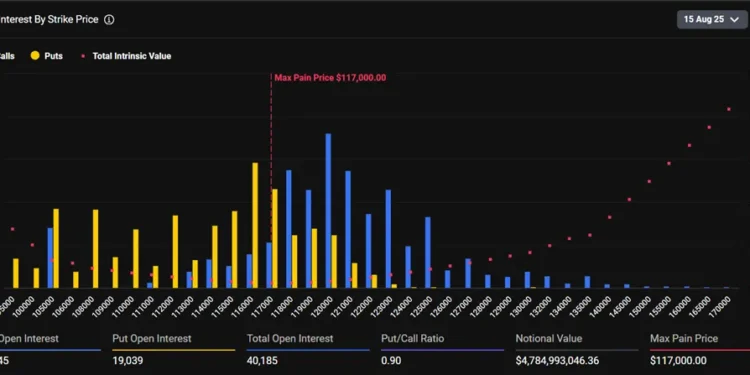 Noticias de Ethereum Opciones de Bitcoin y ETH por $6 mil millones vencen hoy