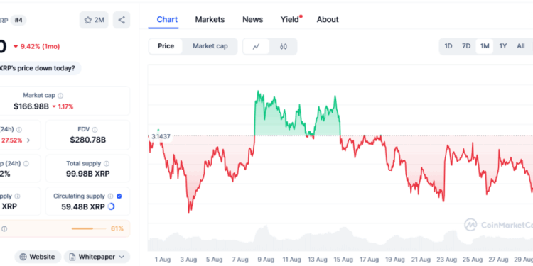 Noticias de Ethereum XRP’s $5 Target Attracts Attention, But Ozak AI’s $1 Launch Goal Could Deliver 100x