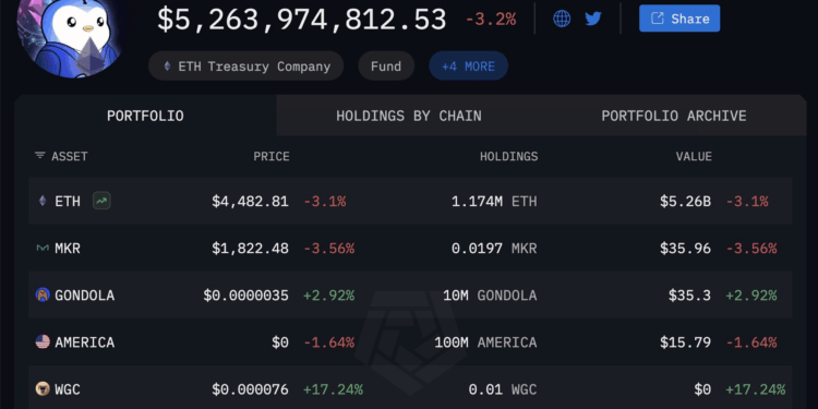Noticias de Ethereum Caída de Ethereum provoca compras institucionales récord