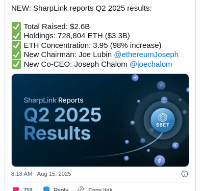 Noticias de Ethereum SharpLink ha bloqueado casi el 100% de su tesorería Ethereum