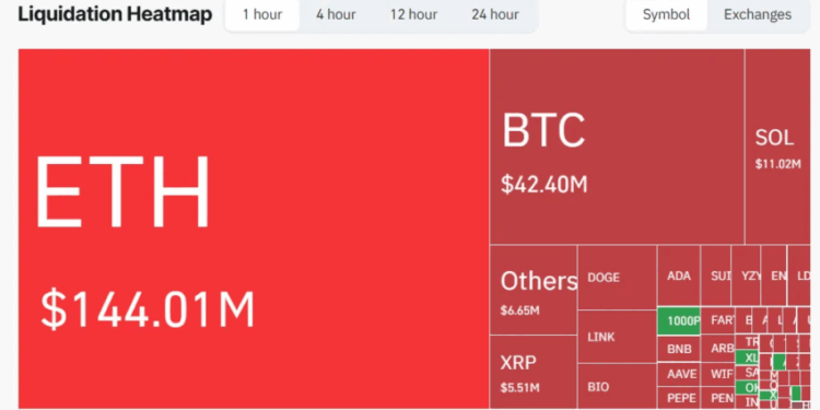 Noticias de Ethereum Ethereum siente el impacto del discurso de Jerome Powell en Jackson Hole