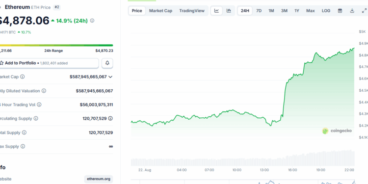 Noticias de Ethereum Ethereum registra nuevo máximo histórico después de casi 4 años