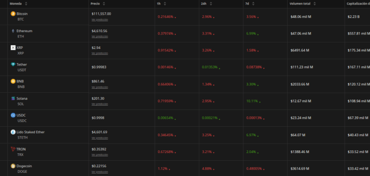 Noticias de Ethereum ¿Por qué el mercado de las criptomonedas cayó hoy?
