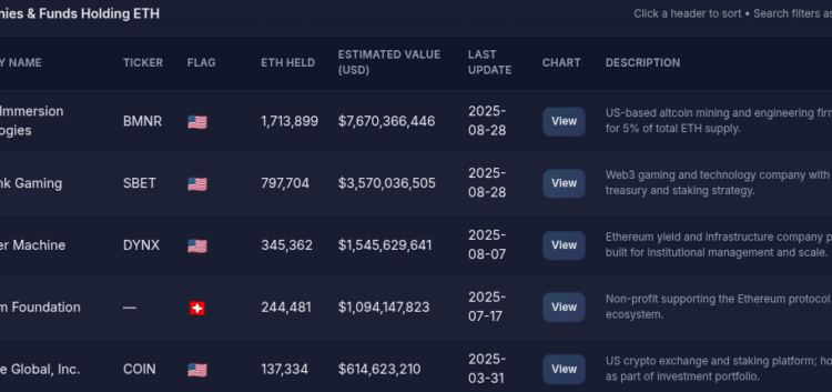Noticias de Ethereum Ethereum aumentará 100x y superará a Bitcoin: Joseph Lubin