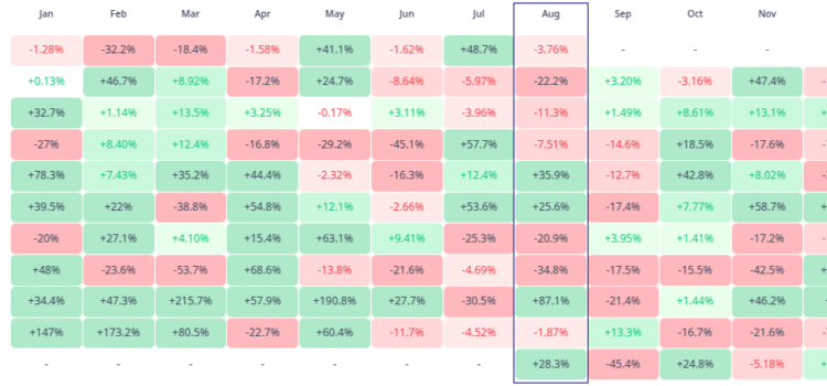 Noticias de Ethereum ChatGPT predice precio de Ethereum para agosto de 2025