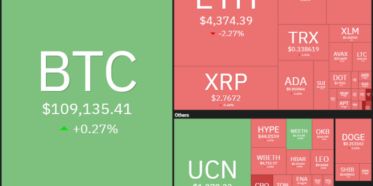 Noticias de Ethereum Bajistas de Bitcoin apuntan a los 105.000 dólares