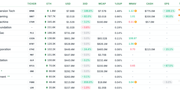 Noticias de Ethereum Yunfeng Financial Buys 10,000 ETH to Back Web3 and RWA Strategy