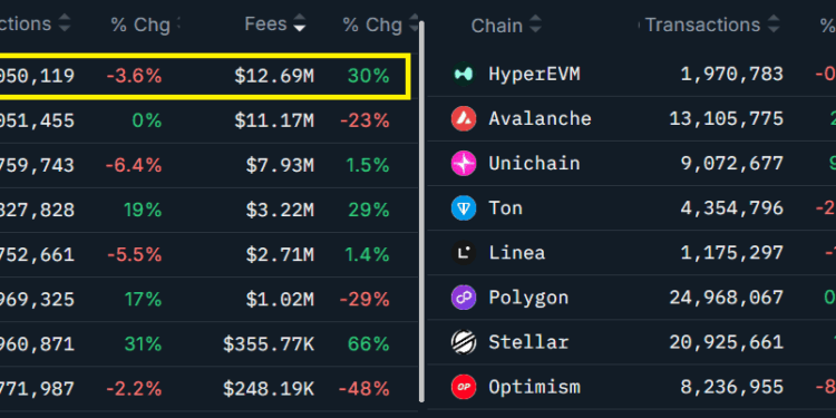 Noticias de Ethereum ETH apunta a mantener los 4.300 dólares