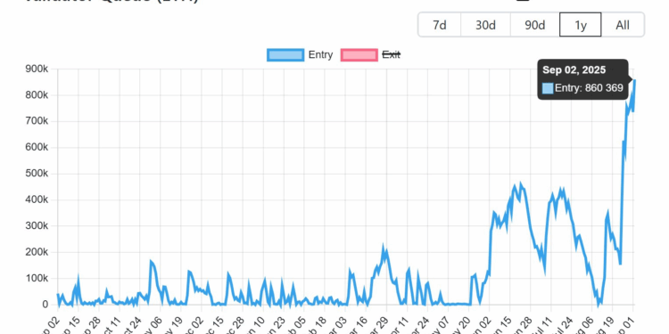 Noticias de Ethereum Cola para hacer staking de Ethereum alcanzó un máximo de dos años