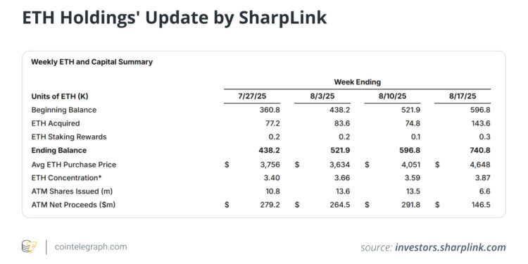 Noticias de Ethereum Top 7 Largest Ethereum Treasury Holders Ranked by ETH Holdings