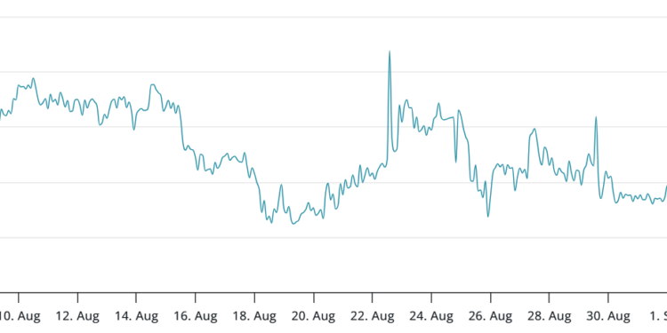 Noticias de Ethereum ETH Holds $4.3K Despite Wider Crypto Market Sell-off