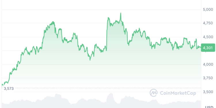 Noticias de Ethereum Los ETF de Ether registran cuatro días de salidas tras un agosto fuerte