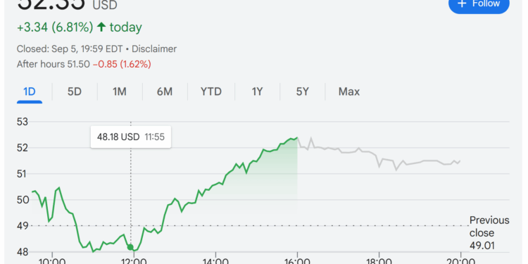 Noticias de Ethereum ARK Invest compra acciones de BitMine y Bullish en sus ETF insignia