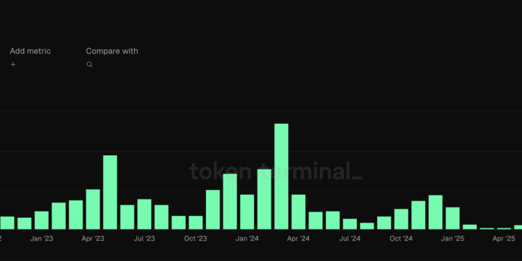 Noticias de Ethereum Máximos historios de ETH no impiden caída del precio en agosto