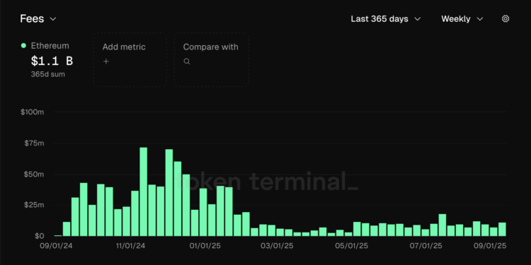 Noticias de Ethereum MegaETH Introduces Yield Stablecoin It Says Will Fund Protocol