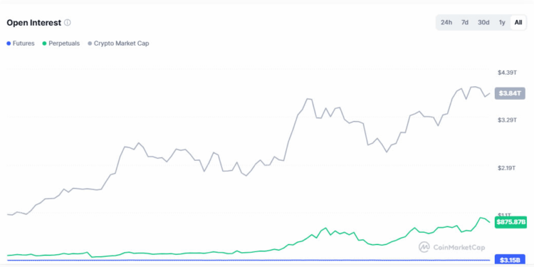 Noticias de Ethereum Cboe planea un producto de futuros continuos para Bitcoin y Ether