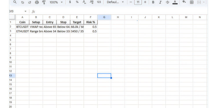 Noticias de Ethereum How to Day Trade Crypto With Google Gemini AI