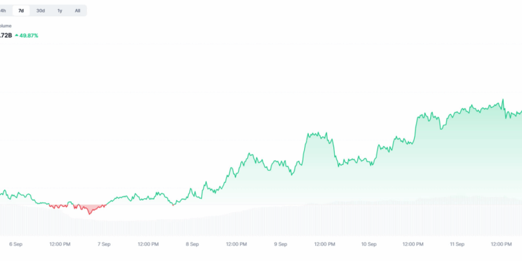 Noticias de Ethereum Tokens RWA alcanzan un récord de 76.000 millones de dólares