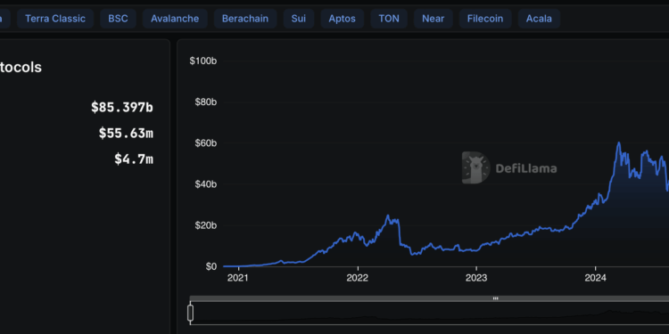 Noticias de Ethereum P2P.org becomes validator on $4T Canton Network