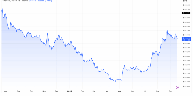Noticias de Ethereum esto necesita Ethereum para superar a Bitcoin