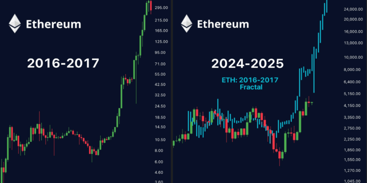 Noticias de Ethereum Ethereum repite fractal de 2017 con fuerza institucional: analista
