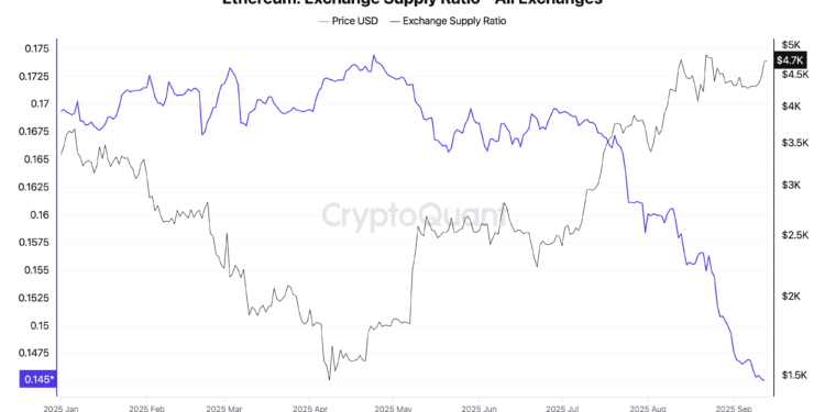 Noticias de Ethereum El camino de Ethereum hacia los $5,000 se despeja: ¿Por qué?