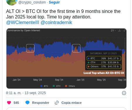 Noticias de Ethereum Analistas señalan un máximo temporal en el mercado cripto