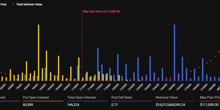 Noticias de Ethereum Hoy expiran $21 mil millones en opciones de Bitcoin y Ethereum