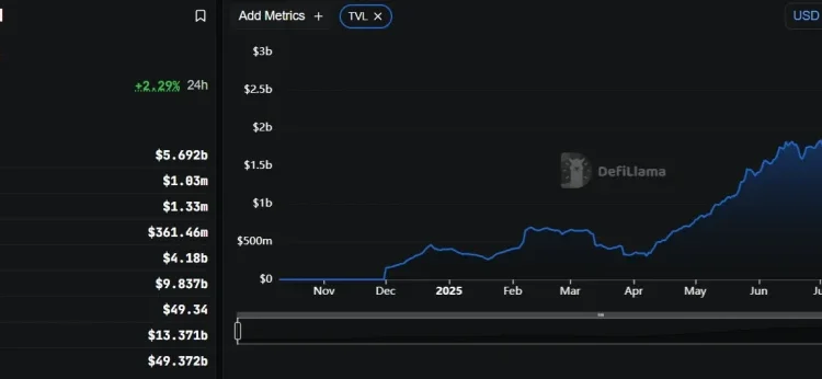 Noticias de Ethereum Hyperliquid Price Nears Breakout as Bulls Eye $53.97
