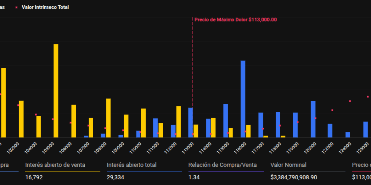 Noticias de Ethereum vencimiento, max pain y Fed