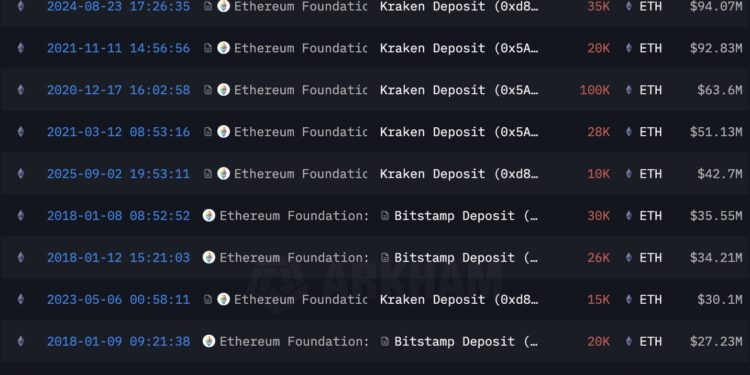 Noticias de Ethereum La Fundación Ethereum venderá 10,000 ETH: ¿Movimiento sostenible?