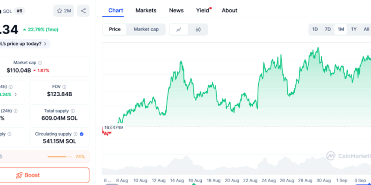 Noticias de Ethereum Solana $500 and ADA $5 Look Strong, But Ozak AI Price Prediction Beats Them Both