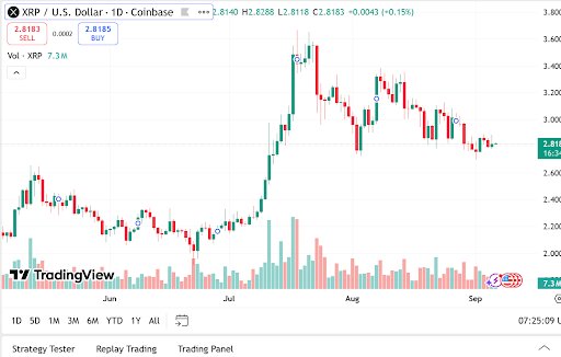 Noticias de Ethereum Remittix Gains Worldwide Coverage As A Predicted 30x Altcoin Candidates
