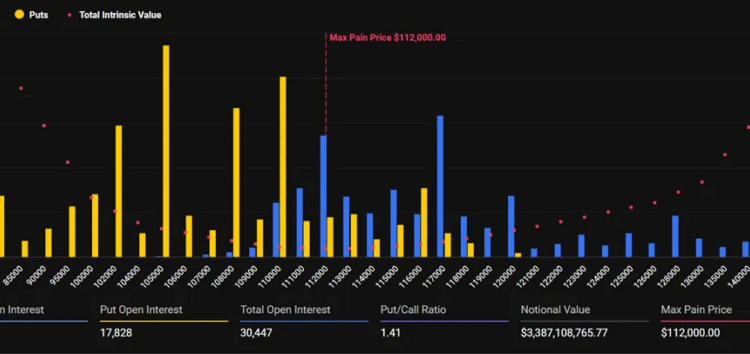 Noticias de Ethereum Hoy vencen opciones de Bitcoin y ETH por $4,6 mil millones