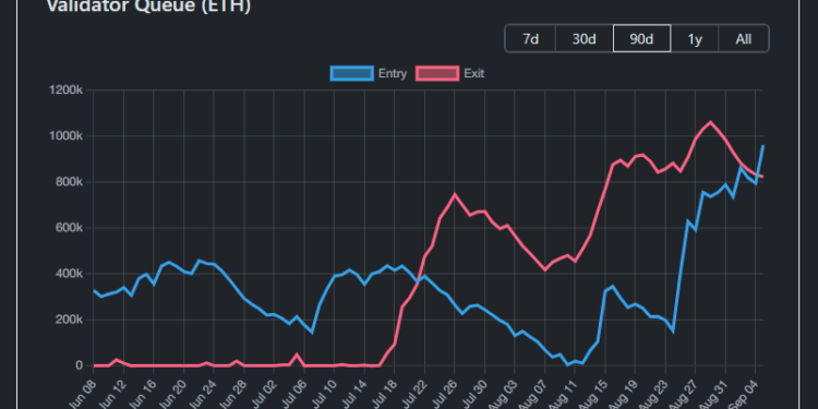 Noticias de Ethereum Cola de staking de Ethereum supera al unstaking en septiembre