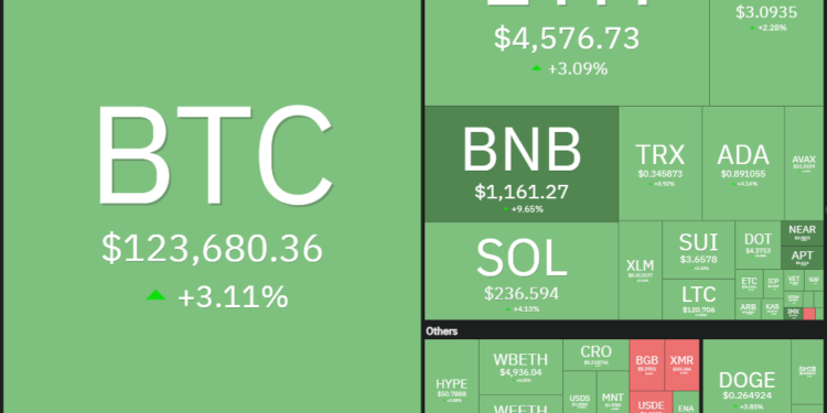 Noticias de Ethereum Bitcoin persigue nuevos ATH, las altcoins se preparan para seguirlo