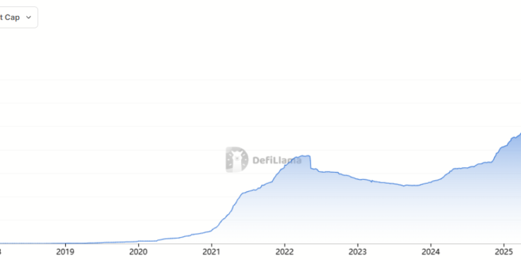 Noticias de Ethereum capital de criptoinversores «en acción