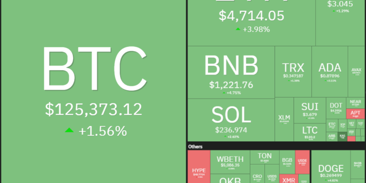 Noticias de Ethereum Bitcoin alcanza un nuevo máximo histórico, ETH podría ser el siguiente