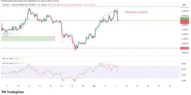 Noticias de Ethereum ETH Eyes $4.4K Retest Amid Liquidity Shift