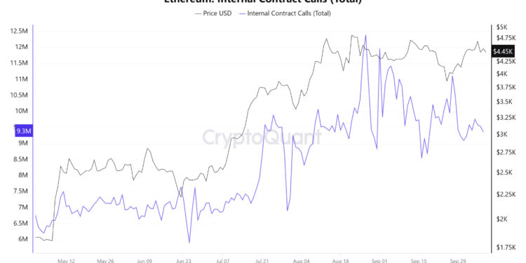 Noticias de Ethereum ETH alcanza una ‘nueva normalidad’ ante mayor actividad on-chain