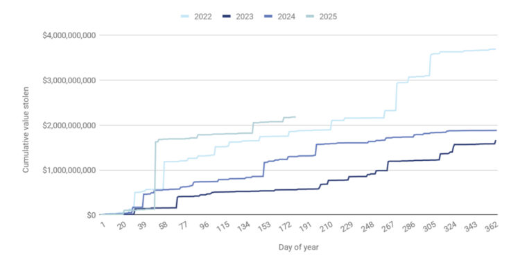 Noticias de Ethereum 7 Quick Ways to Stop Hacks and Scams