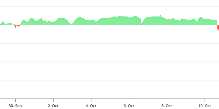 Noticias de Ethereum ETH apunta a los USD 4.500 solo días después de un desplome histórico