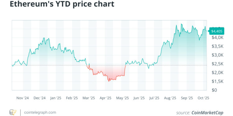 Noticias de Ethereum What Happens If Ethereum Hits $100,000?