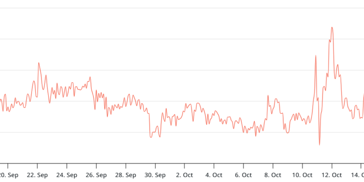 Noticias de Ethereum La caída de ETH no logra sacudir a los traders de opciones de Ether