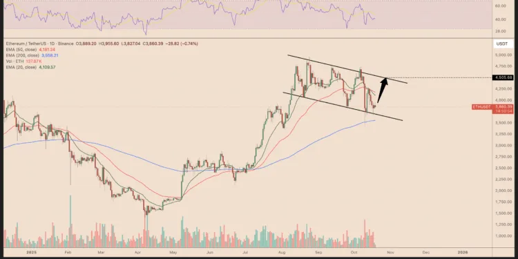 Noticias de Ethereum Can Ethereum Reclaim $4,500 in October?